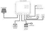 Havensis Dual Charger 40 Ah Mppt Şarj Kontrol Cihazı ve Dc Dc Charger Çift Yönlü Takviye Modlu