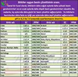 500 ml Ph Yükseltici Hidroponik ve Sıvı Gübre ve Sıvı Besin için