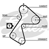 Renault Eksantrık Gergi Kiti (151x254) Clio I II (97 ) Kango (97 ) Exp (97 ) 1.9d (f8q) - Gates K015484xs