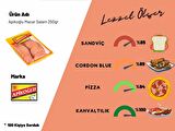 Apikoğlu Macar Salam 250gr
