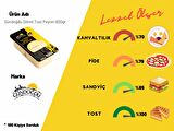Gündoğdu Dilimli Kaşar Peyniri 600gr 3'lü