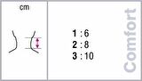 Orthocare 1180/2 Soft collar (sünger boyunluk) 