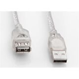 SLINK SL-AF2015 USB 2.0 1.5M SEFFAF UZATMA KABLOSU