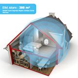 Repel RF 200 V2 Ultrasonik Fare Kovucu ve Haşere Cihazı (2'li Paket)