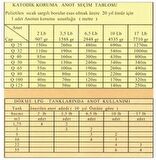 KATODİK Koruma Magnezyum Anot AZ63 TSE -10,00 Lb. 1 adet