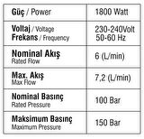 Sgs 5400 Yüksek Basınçlı Yıkama Makinesi 1800 Watt 150 Bar