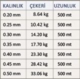 Effe Force 500 Metre Sazan Yayın Turna Alabalık Misinası Yeşil