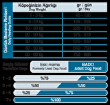 Bado Yetişkin Köpek Maması Etli 2,5KG