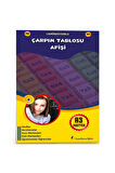 PVC Kaplamalı Çarpım Tablosu Posteri (2 Poster)
