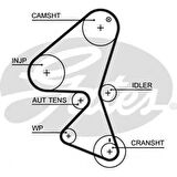 Psa Eksantrık Rulman Kiti (triger Seti) P107 P206 P307 C1 C2 C3 C3 Plurıel Xsara Fiesta V Fusıon Aveo 1, - Gates K015587xs