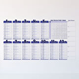 Statik Akıllı Kağıt Ingilizce Çarpım Tablosu 100x56 Cm(1 Adet Silgili Kalemli) 