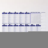 Statik Akıllı Kağıt Ingilizce Çarpım Tablosu 100x56 Cm(1 Adet Silgili Kalemli) 