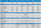 Victron MultiPlus C 24/1600/40-16 24V 1600W Şarjlı Tam Sinüs İnvertör