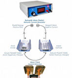 Rehau Terleme Önleyici Iyonto Forez CİHAZI EL VE AYAK Koltuk Altı Pedli.