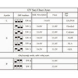 Apex APX12100 Lityum Uyumlu 12V 100A Akü Şarj Cihazı