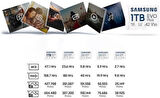Samsung Evo Plus 64 GB micro SDXC 160MB/sn  MB-MC64SA/TR Hafıza Kartı