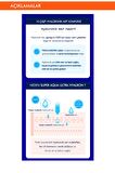 10 Çeşit Hyalüronik Asit İçeren Makyaj Temizleme Kremi200ml Super Aqua Ultra Hyalron Cleansing Cream