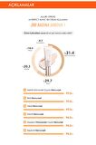 Aydınlık Görünüm Sunan&Ton Eşitleyici BB Krem 40ml SPF50+ MISSHA M Perfect Blanc BB (Beige / No.21