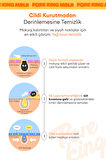 Gözenek Arındıran & Siyah Nokta Karşıtı Temizleme Yağı A'PIEU Pore King Minji Cleansing Oil