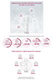 UV, Mavi Işık, Çevre Kirliliği Karşıtı Ton Eşitleyici Krem 50ml The First All Day Cream