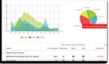 MICROSOFT PROJECT STANDART 2021 - ESD 076-05905
