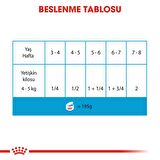 Royal Canin Tavuklu Büyük Irk Yavru Yaş Köpek Maması 195 gr