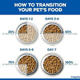 Hills Medium Puppy Kuzu Etli Yavru Köpek Maması 2.5Kg