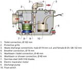 Vetus Sani Processor 24V