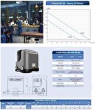 Alarko PZ 370 - 0,5 HP - 220 V Kabinli Paket Hidrofor