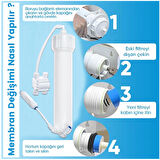 Aquaturk Inline Kapalı Kasa Tüm Su Arıtma Cihazlarına Uyumlu 5'li Filtre Takımı