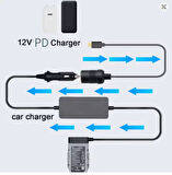 USB C TYPE C  ARAÇ ÇAKMAK SOKETİ DİŞİ DÖNÜŞTÜRÜCÜ ÇAKMAKLIK DÖNÜŞTÜRÜCÜ ARAÇ ŞARJ CİHAZI TOGG