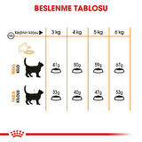 Royal Canin Hair & Skin 2 kg Yetişkin Kedi Maması