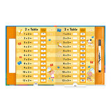 Imagine That Lets Learn Times Tables - Pull The Tabs
