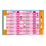 Imagine That Lets Learn Times Tables - Pull The Tabs