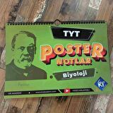 TYT Biyoloji Poster Notlar