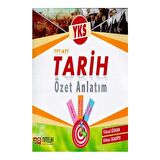 NİTELİK YKS TYT AYT TARİH ÖZET ANLATIM **