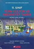 ESEN 11.SINIF TARİH TÜRK KÜLTÜR VE MEDENİYET TARİHİ KONU ANLATIMLI