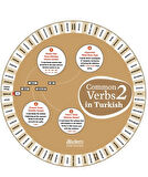Common Verbs in Turkish 2