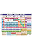 Mepmedya Periyodik Element Tablosu 50x70