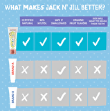 Jack N’Jill Ahududu Aromalı Doğal Sertifikalı Diş Macunu 50g