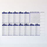 100x56 cm Statik Akıllı Kağıt İngilizce Çarpım Tablosu Silgili Kalemli