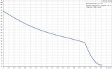 Grundfos JP 3-42 Paslanmaz Gövdeli Jet Pompa 40 mss 3.6 m³/h