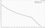 Grundfos JP 4-47 Paslanmaz Gövdeli Jet Pompa 42 mss 4.8 m³/h