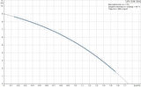 Grundfos UPA 15-90 Sıcak Su Mini Hidrofor 0.9 Bar 1.7 m³/h