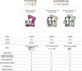 Karaca Mastermaid Chef Pro Çift Kollu Stand Mikser Shiny Black 1750 W