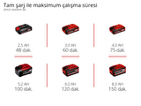 Einhell Akülü Çok Fonksiyonlu Budama GE-HC 18 Li T-Solo (2'si 1 arada çit budama ve motorlu testere, Oregon kılavuz, akü ve şarj cihazı dahil değildir) - 3410800