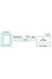 X-nucleo-ıdb04a1 Arduino Geliştirme Kiti Bluetooth Board