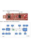 Cy8ckıt-146 Psoc® 4 Cy8ckıt-146 4200ds Prototyping Kits Muadil