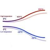 K Type Thermocouple 1 Metre Silindir Tip Başlık Sıcaklık Isı Sensörü 0C / 800C Paslanmaz Çelik Prob