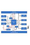 Infineon PSoC 4 CY8CKIT-142 CY8C4247LQI-BL483 Bluetooth 4 ARM Cortex-M0 Geliştirme Kartı Kit